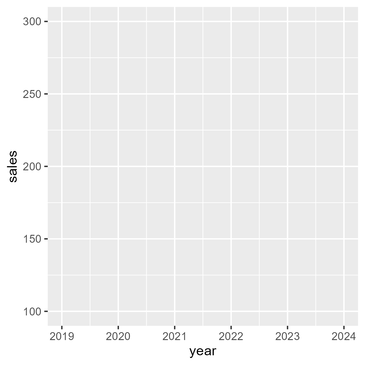 A plot area with x and y axes defined