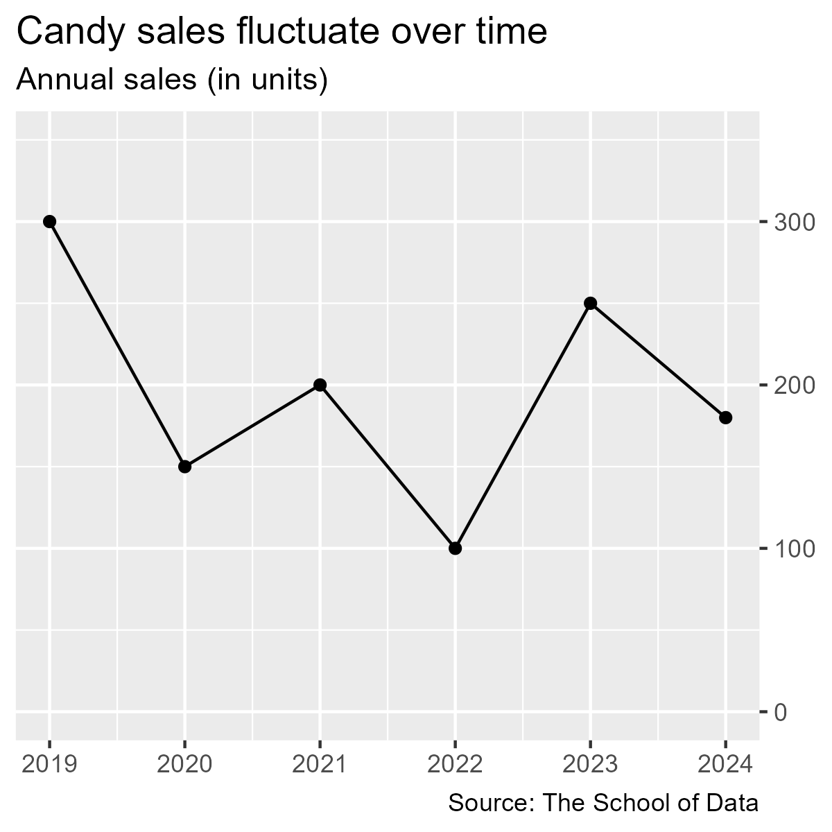 A line chart with titles and labels