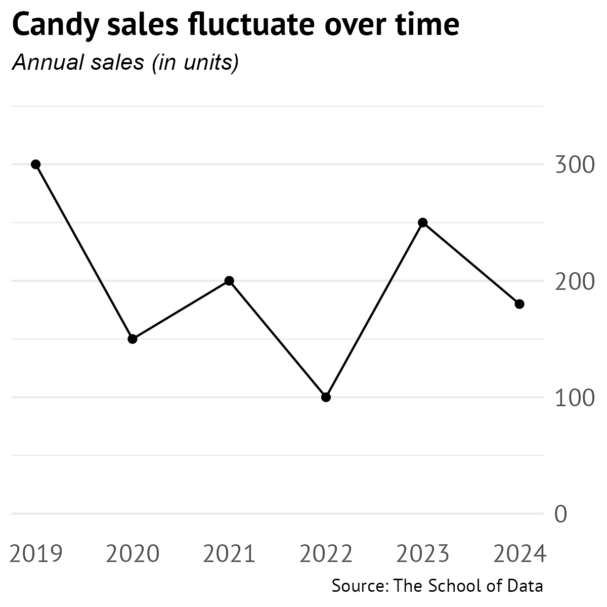 A line chart with formatted text