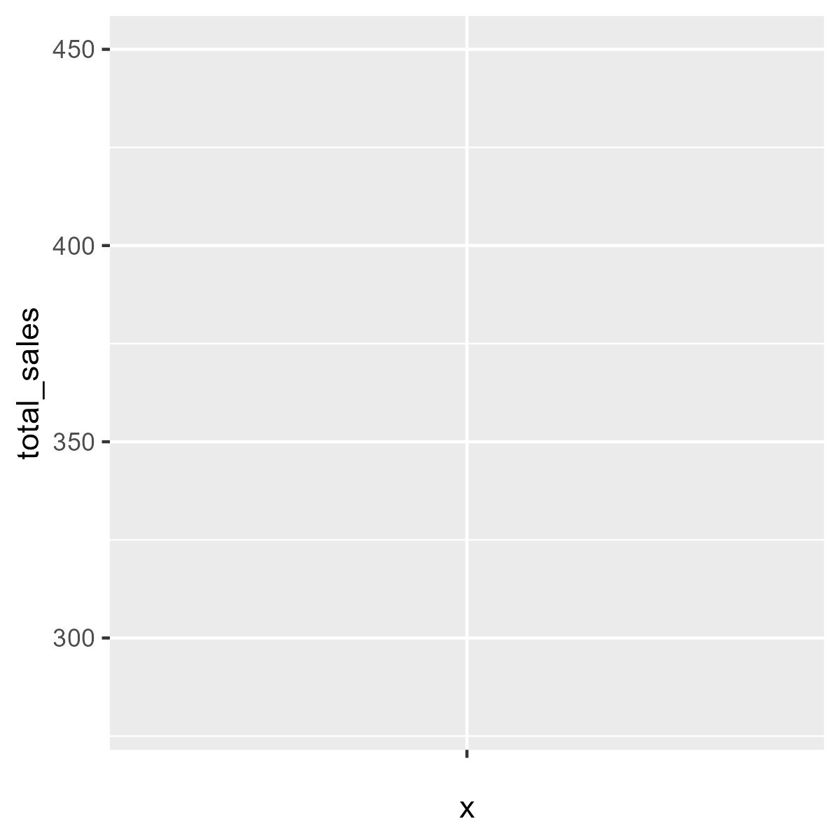 Data preparation