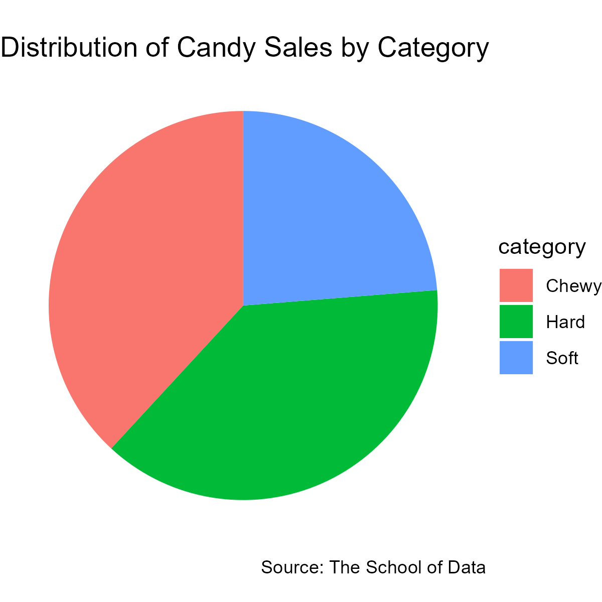 Pie chart with title and caption