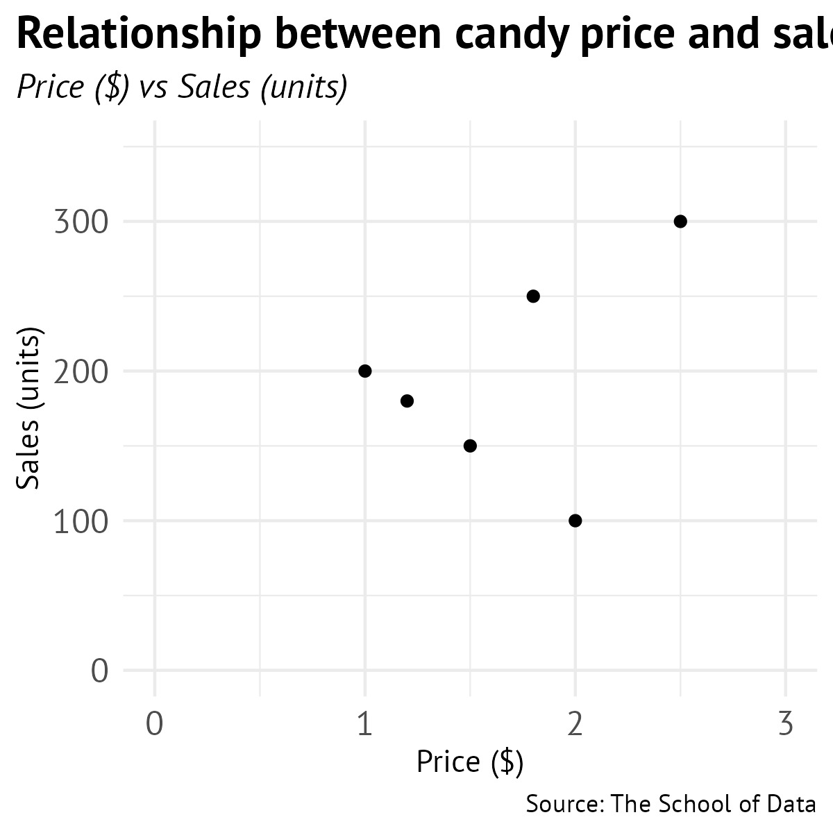 Scatter plot with formatted text