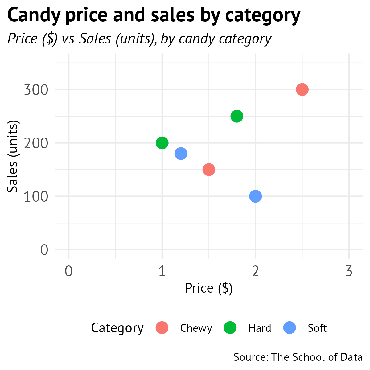 Final scatter plot with customized points